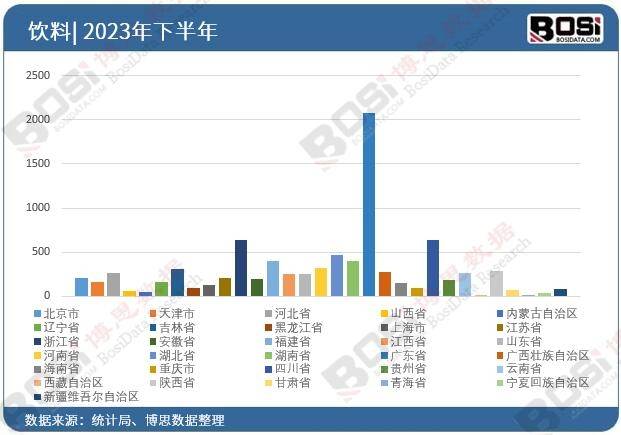 流：中国健康饮料市场的蓬勃发展尊龙凯时新版APP首页健康新潮(图4)