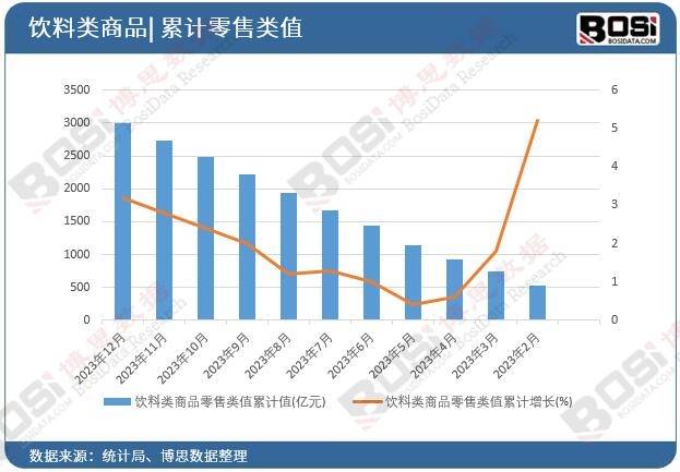 流：中国健康饮料市场的蓬勃发展尊龙凯时新版APP首页健康新潮(图5)