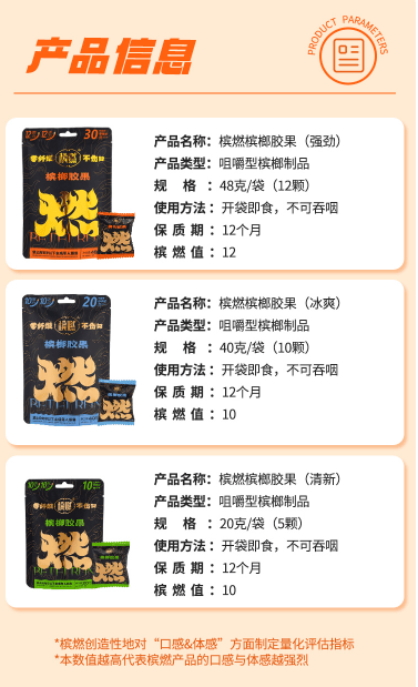 榔口香糖的未来前景展望人生就是搏“槟燃”槟(图3)