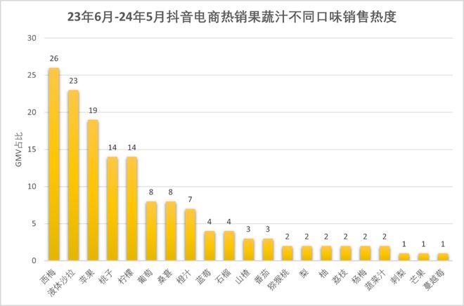 温酸奶+益生菌”赛道还能怎么卷？人生就是搏安慕希新口味首发！“常(图5)