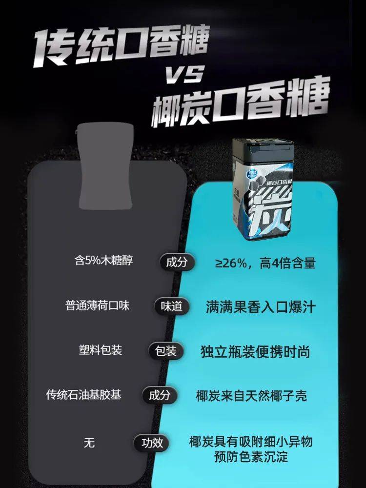 的口香糖正掀起糖果界“黑科技”风暴尊龙人生就是博打破常规！这款黑黑(图5)